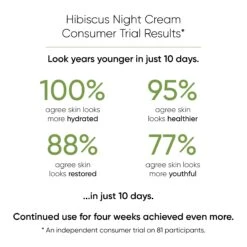 Irene Forte Skincare Hibiscus Night Cream -Cosmetic Care Store Irene Forte Hibiscus Night cream Results c73b56bb 8c97 4332 b009 3e2bfde6ce1e