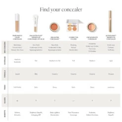 Jane Iredale PureMatch Liquid Concealer 25 Jane Iredale PureMatch Liquid Concealer -Cosmetic Care Store PureMatchConcealer FindYourConcealerMatch 2000x ec70c642 6f41 4ce4 9dbd f4b07bf5f9d0