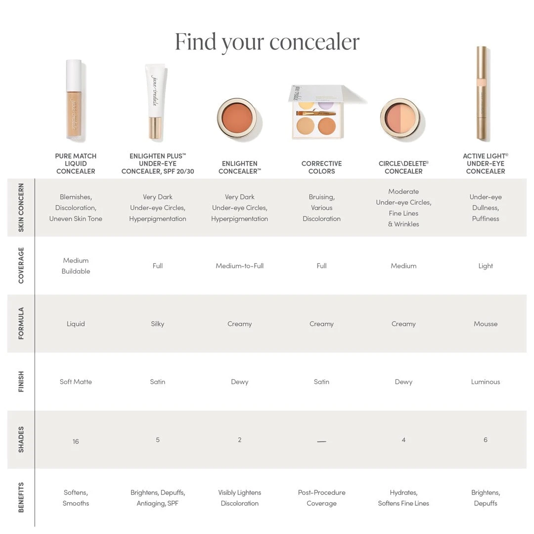 Jane Iredale PureMatch Liquid Concealer 6 Jane Iredale PureMatch Liquid Concealer - Image 4